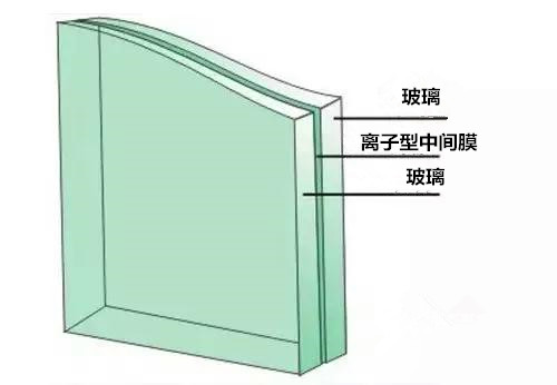 高強(qiáng)度夾層玻璃(圖3)